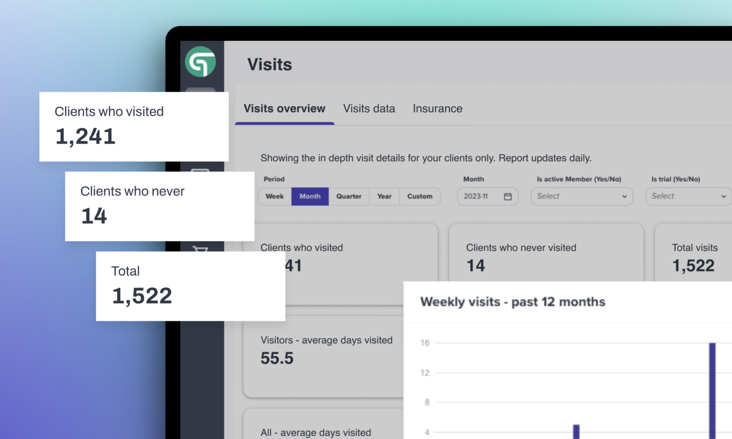 Harness data for member management